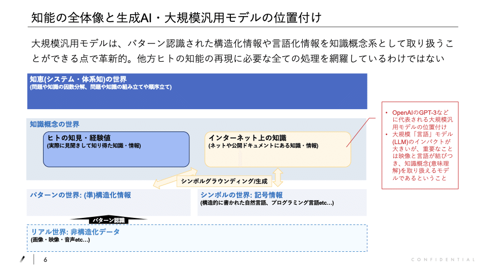 2025年AI Agentへの展望: 幻影を追い、見えざる脅威と戦う｜田村
