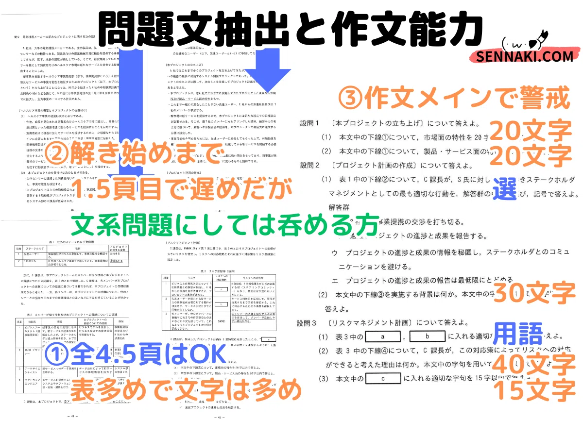 AP】令和6年秋午後問9プロジェクトマネジメントの解説（応用情報技術者