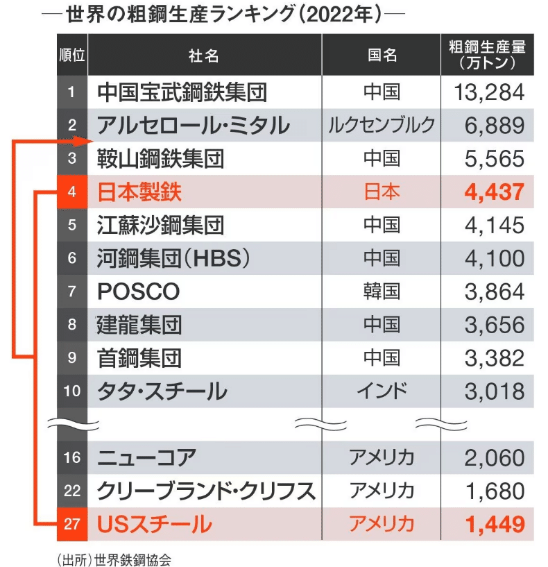 米国鉄鋼産業を巡る攻防と日本製鉄の挑戦：信頼と経済安全保障の