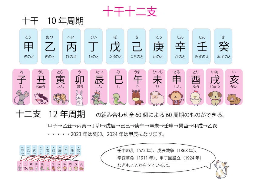 干支についてのおはなし|読書喫茶