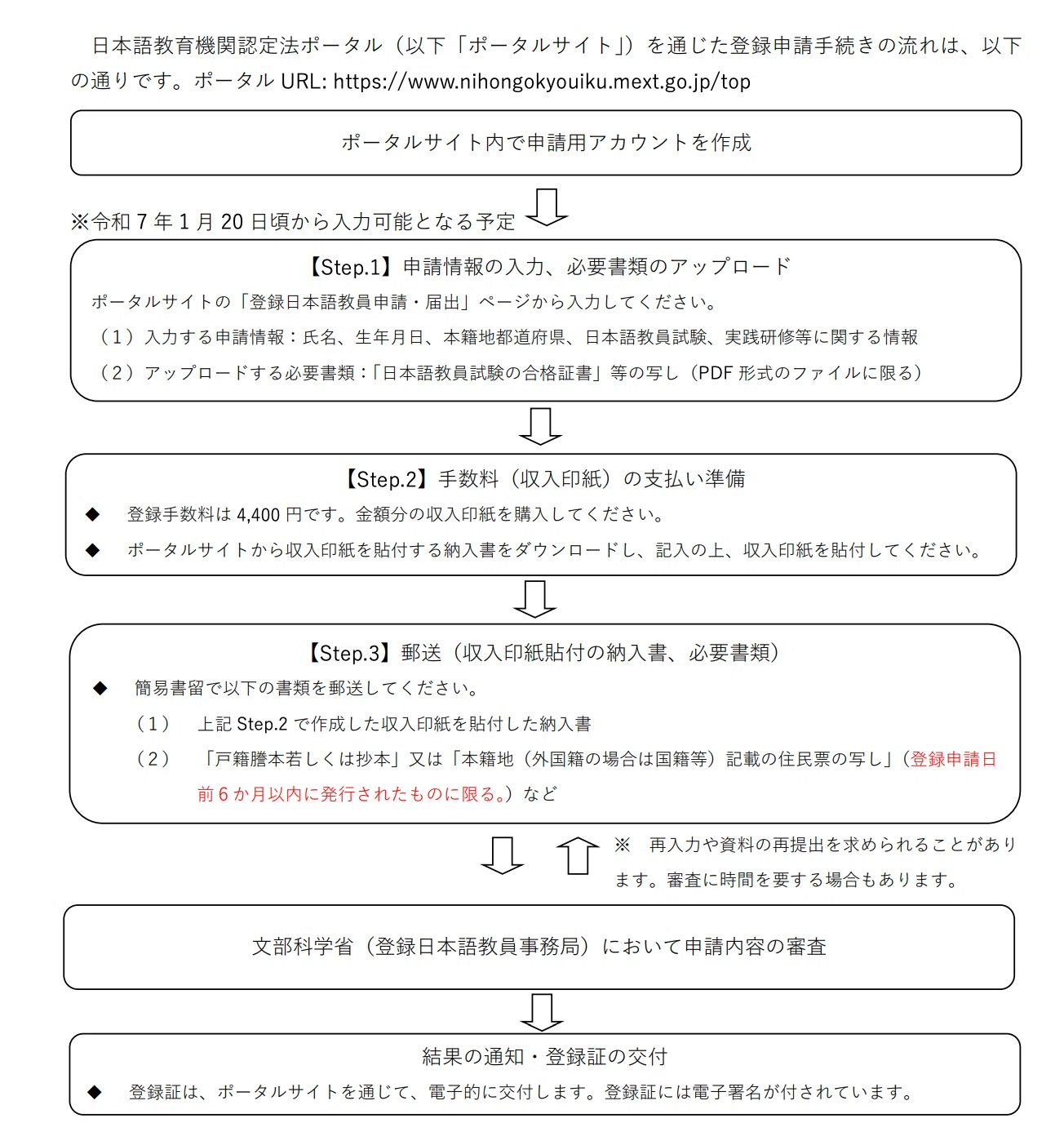 登録日本語教師】日本語教員試験の合格証をゲットしたその後の必須