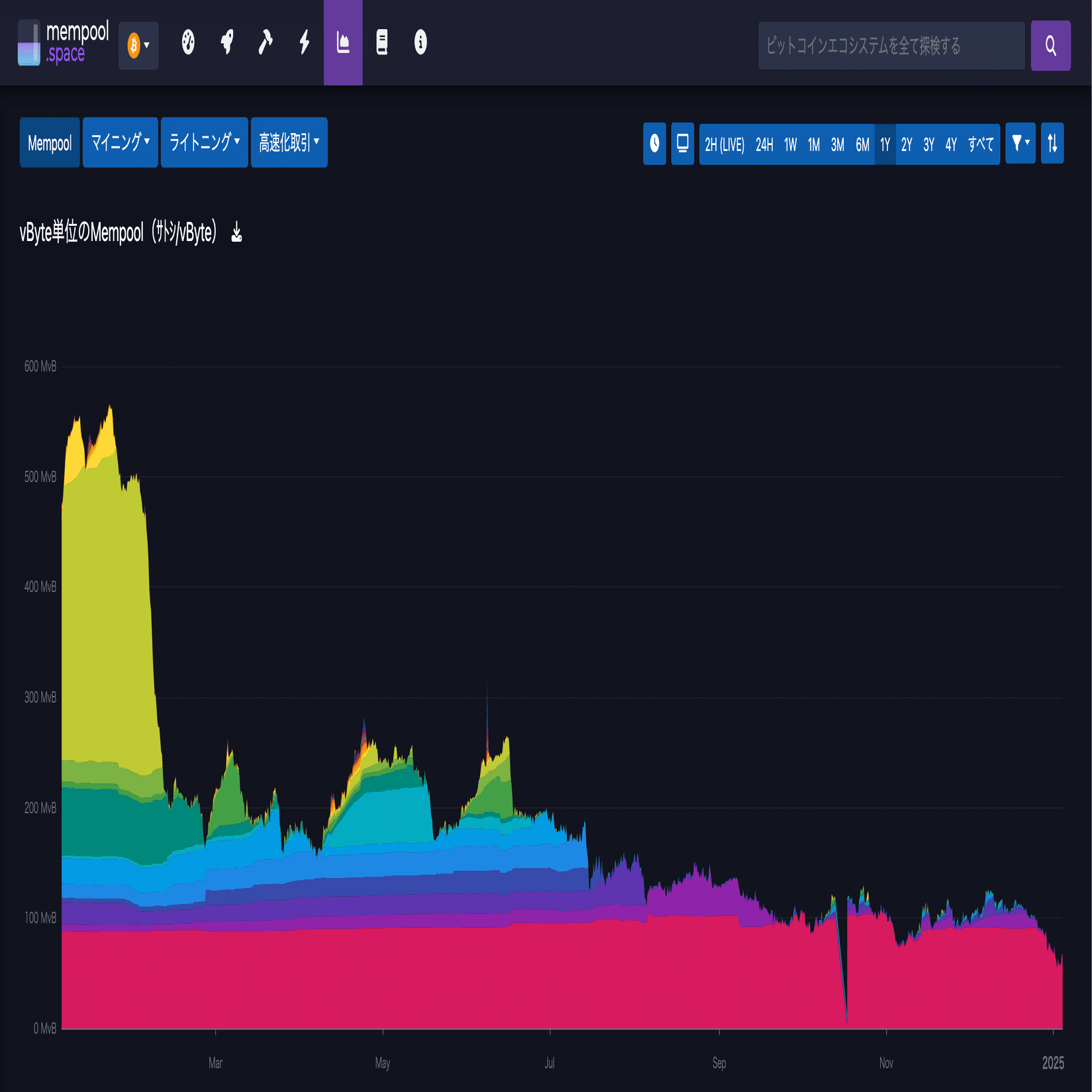 NFT】2025年NFTアート販売に関する、個人コレクターからの提言｜大葉さん