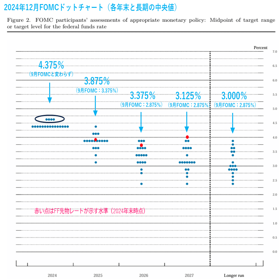FRBの金融政策と米国株式市場への示唆｜光岡邦彦