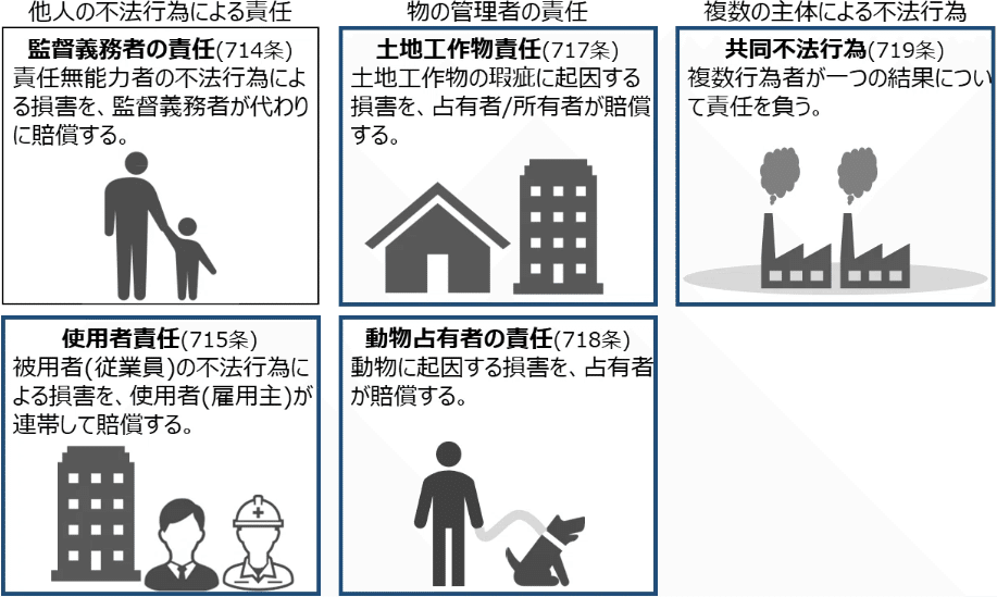 ゼロ書民法 #32 特殊不法行為②｜ハガー