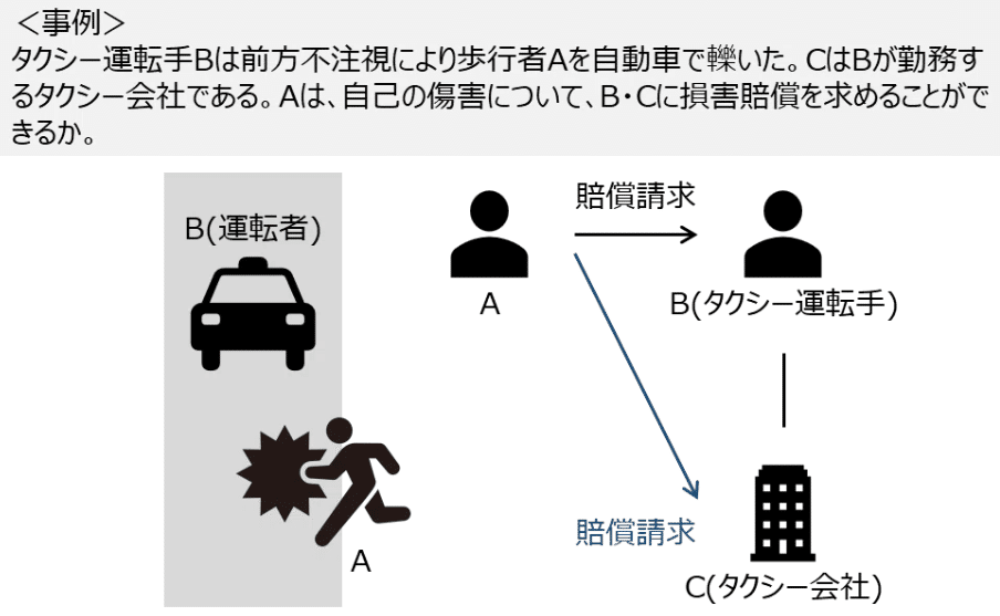 改正民法釈義 民法改正について －シリーズ第4回 契約不適合責任－