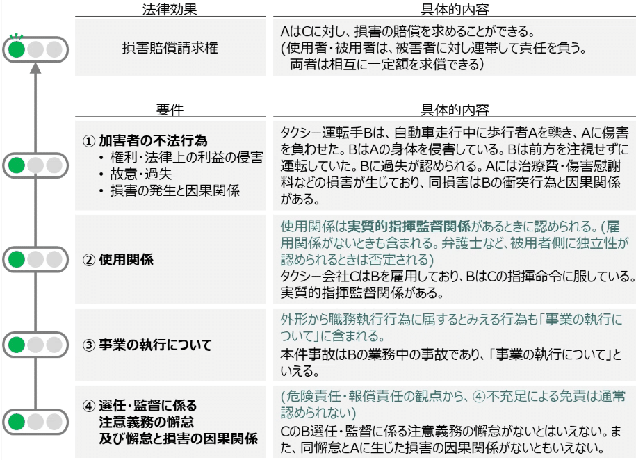 ゼロ書民法 #32 特殊不法行為②|ハガー ゼロ書民法 #32 特殊不法行為②|ハガー