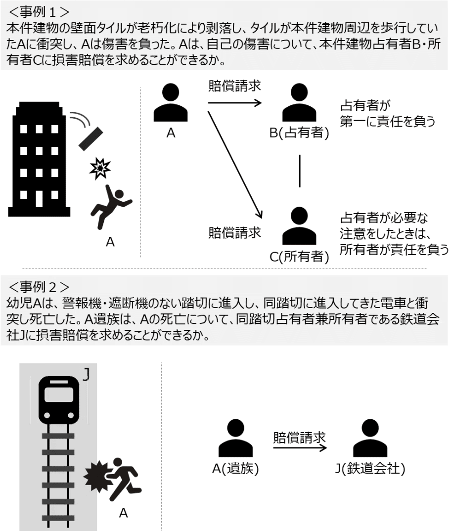 ゼロ書民法 #32 特殊不法行為②|ハガー ゼロ書民法 #32 特殊不法行為②|ハガー