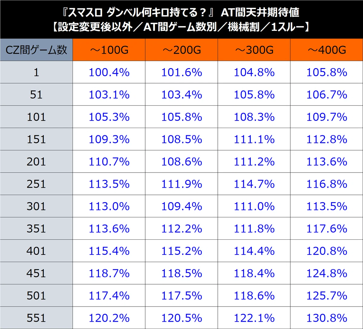 Lダンベル何キロ持てる？】期待値＆狙い目まとめ（期待値激変