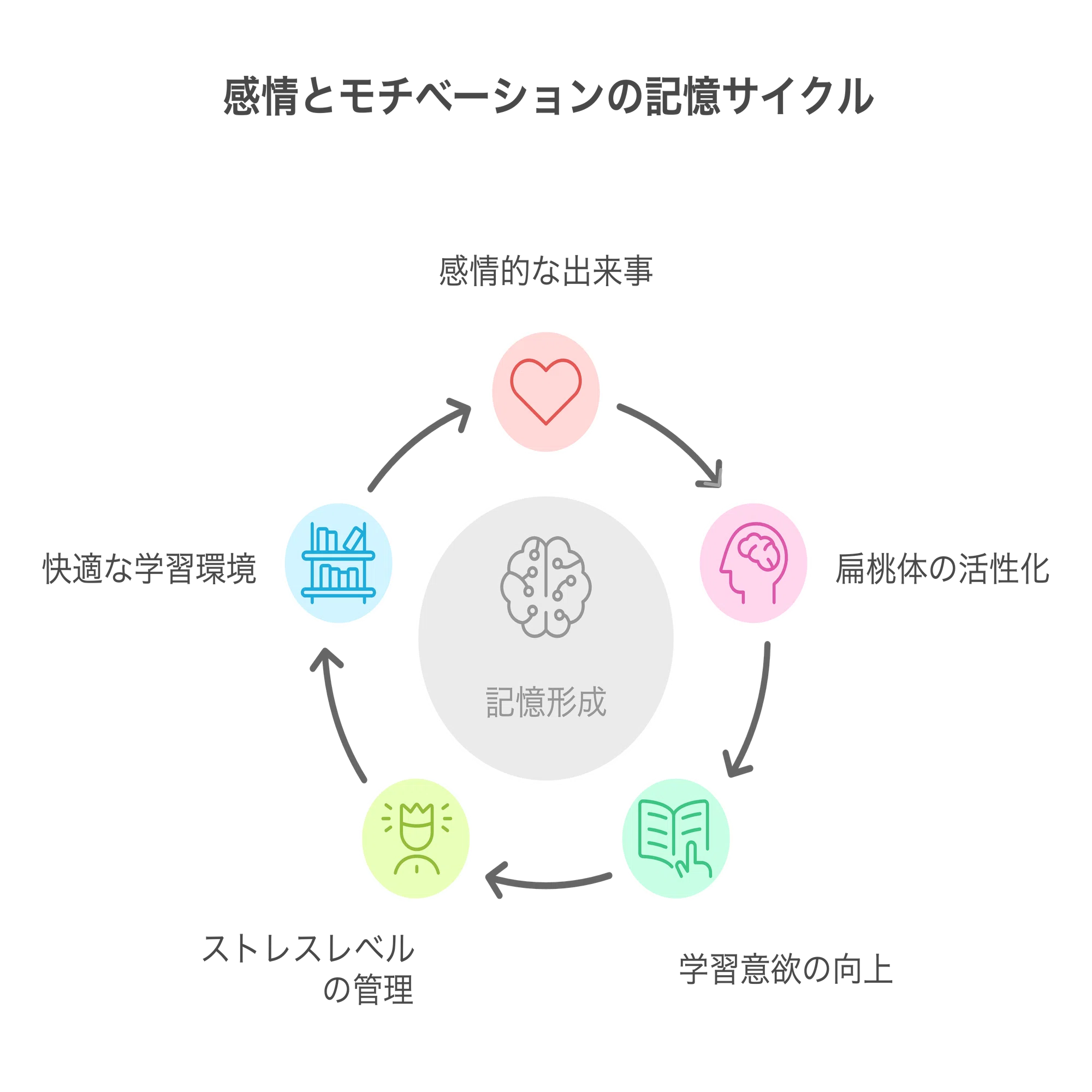長期記憶力を鍛えるメソッド〜科学が証明する学習戦略〜｜ザツガク