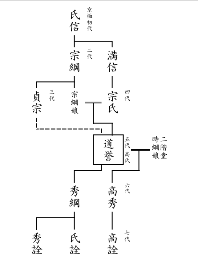 歴史】佐々木道誉の経歴と人物｜赤田の備忘録