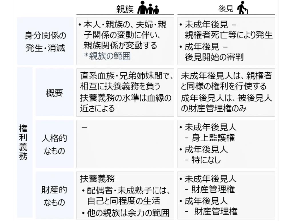 ゼロ書民法 #33 親族法｜ハガー
