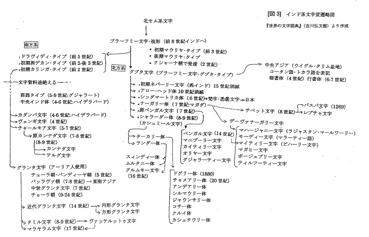 印欧アナトリア諸語概説 Amazon.co.jp: 印欧アナトリア諸語概説 : 大城 光正, 吉田 和彦: 本