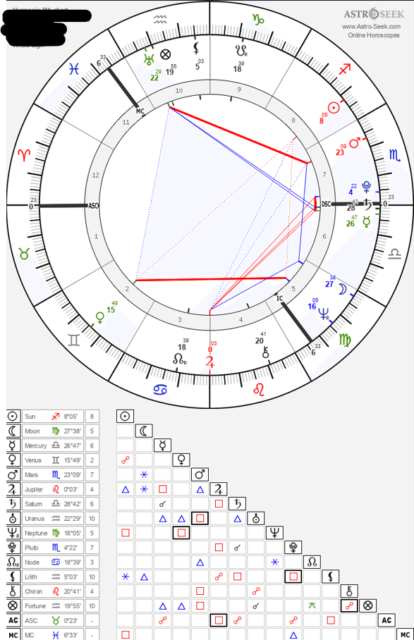ハーモニクス占星術 重要なハーモニクスの検証①｜齊藤寛子/占星術師 @宮古島
