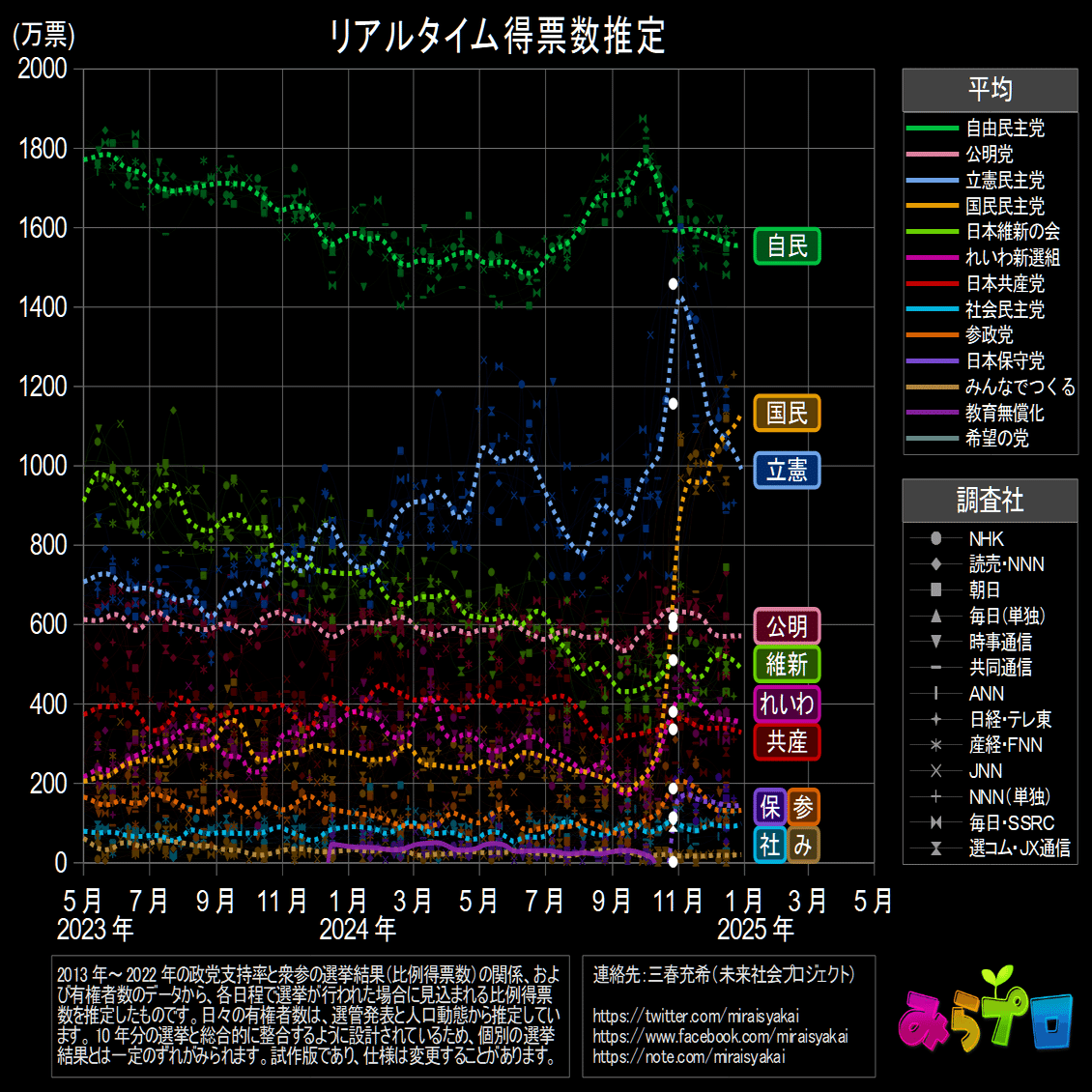 登録不要‼️合法サイズ１３センチ‼️桃山〜江戸期‼️見事な三角槍‼️希少‼️送料無料‼️ ミュージカル『薄桜鬼 志譚』土方歳三 篇～×カラオケの鉄人 スペシャル