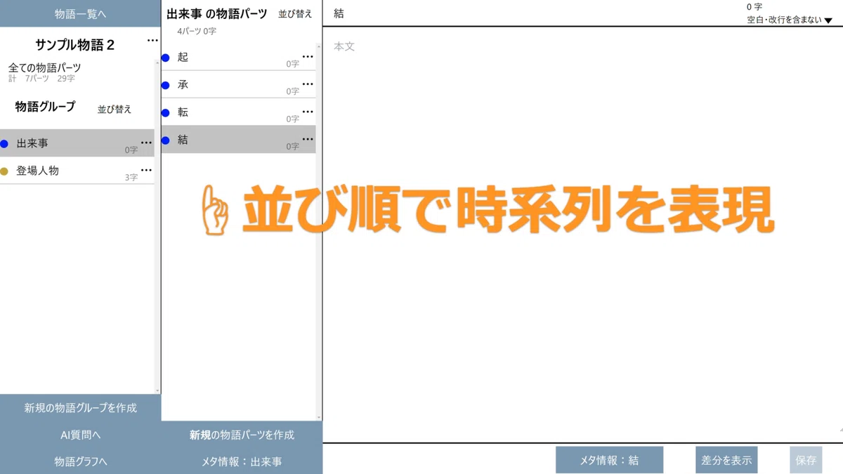 プロット作成に悩む全ての人へ。執筆ツール「物語の幹」はいかがですか?|物語の幹