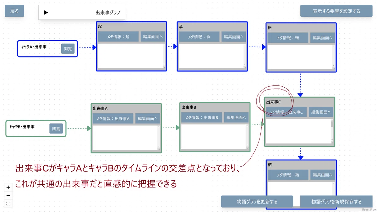 プロット作成に悩む全ての人へ。執筆ツール「物語の幹」はいかがですか?|物語の幹