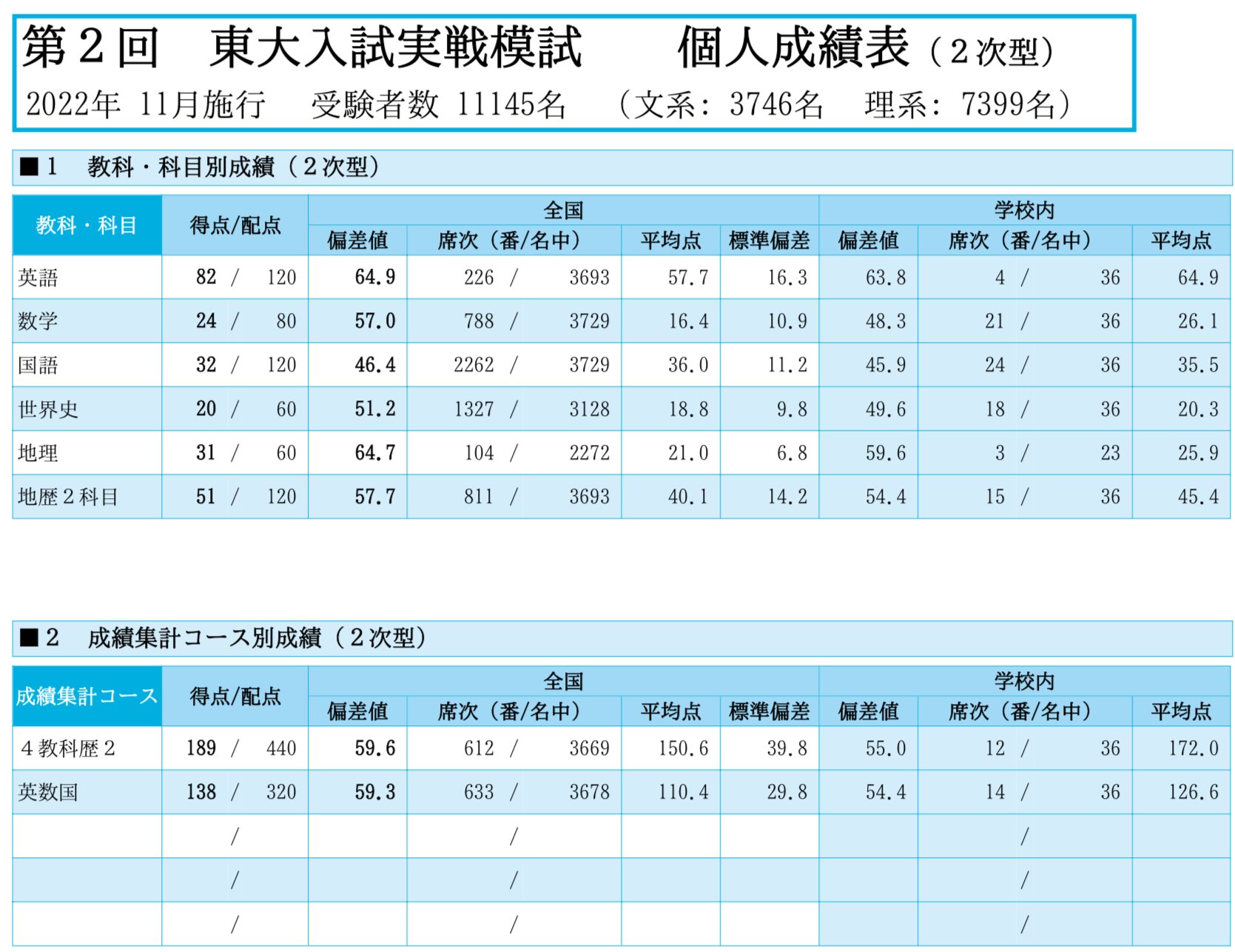 ‘89-‘90 代ゼミ第2回東大模試(前期、後期)の問題、解答・解説、データ一式 89-'90 代ゼミ第2回東大模試(前期、後期)の問題、解答・解説