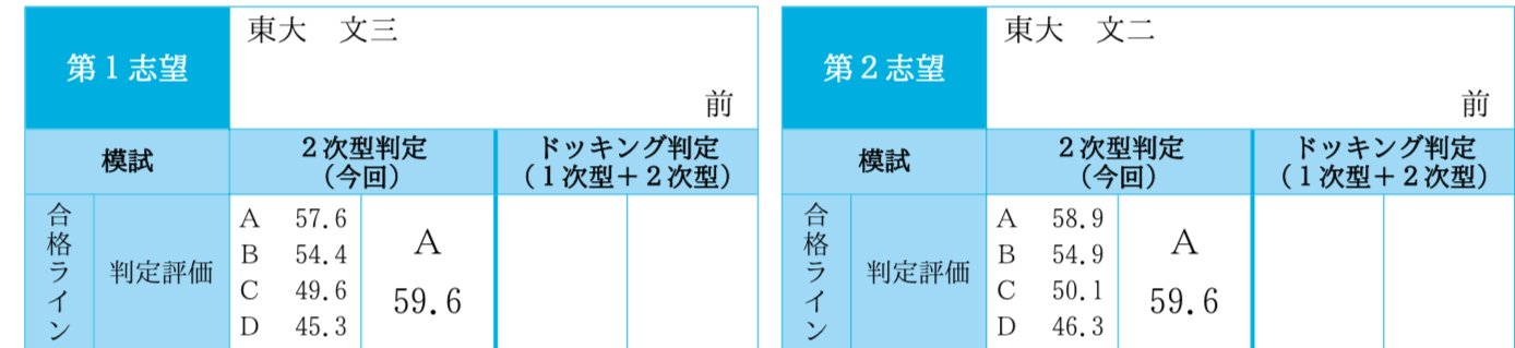 【codomo】東大模試10冊 東大受験の話など｜かつ