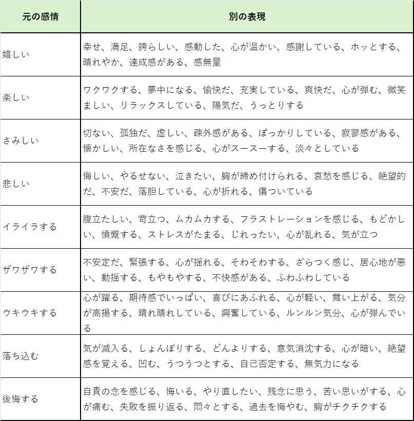感情の細分化のための「感情ラベリングリスト」｜結月（ゆづき）