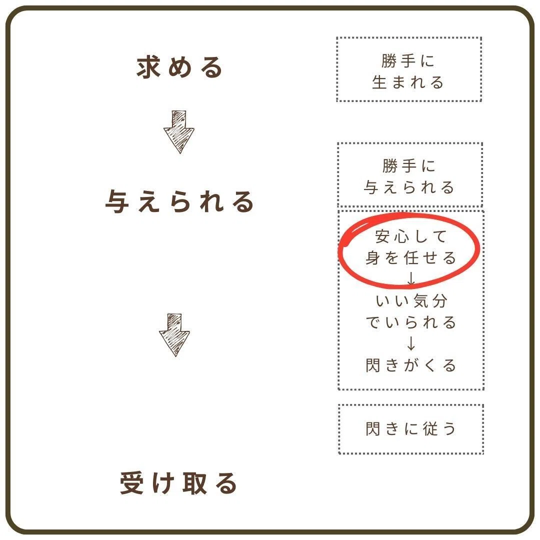 『忘れると叶う』の本当の意味|ゆーこあ|『どうせ、叶う』