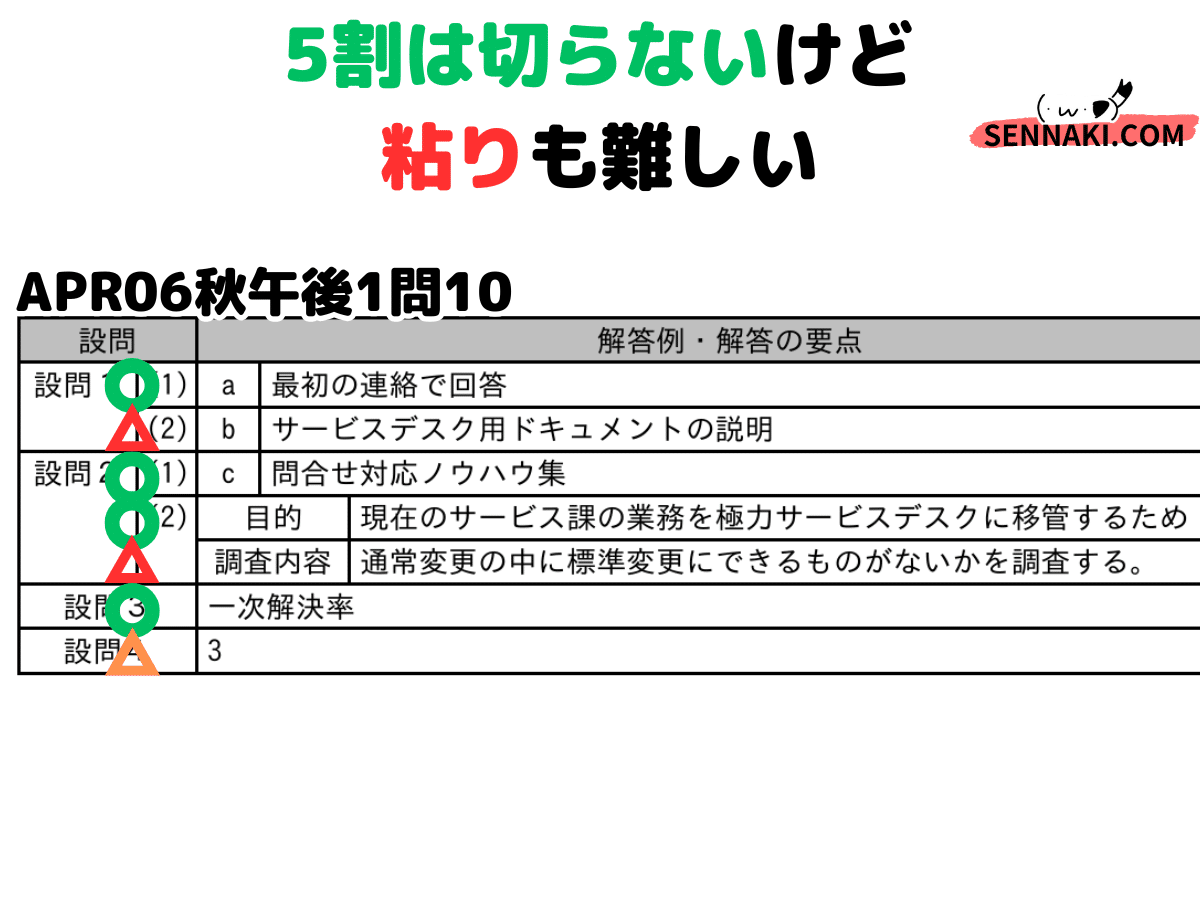 AP】令和6年秋午後問10サービスマネジメントの解説（応用情報技術者