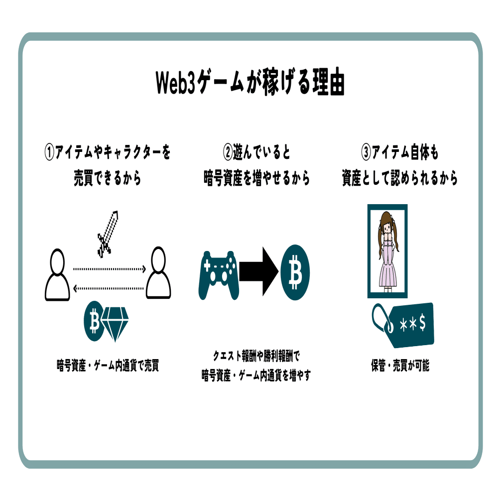 稼げるゲーム」ってどういうこと？Web3ゲームの稼ぎ方｜インシテミル編集部