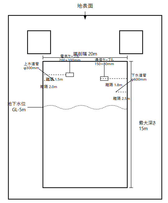 技術士：建設部門「0910施工計画、施工設備及び積算」選択問題Ⅱ