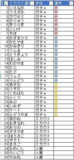イナズマジャパン極限育成チャート紹介【イナズマイレブン3