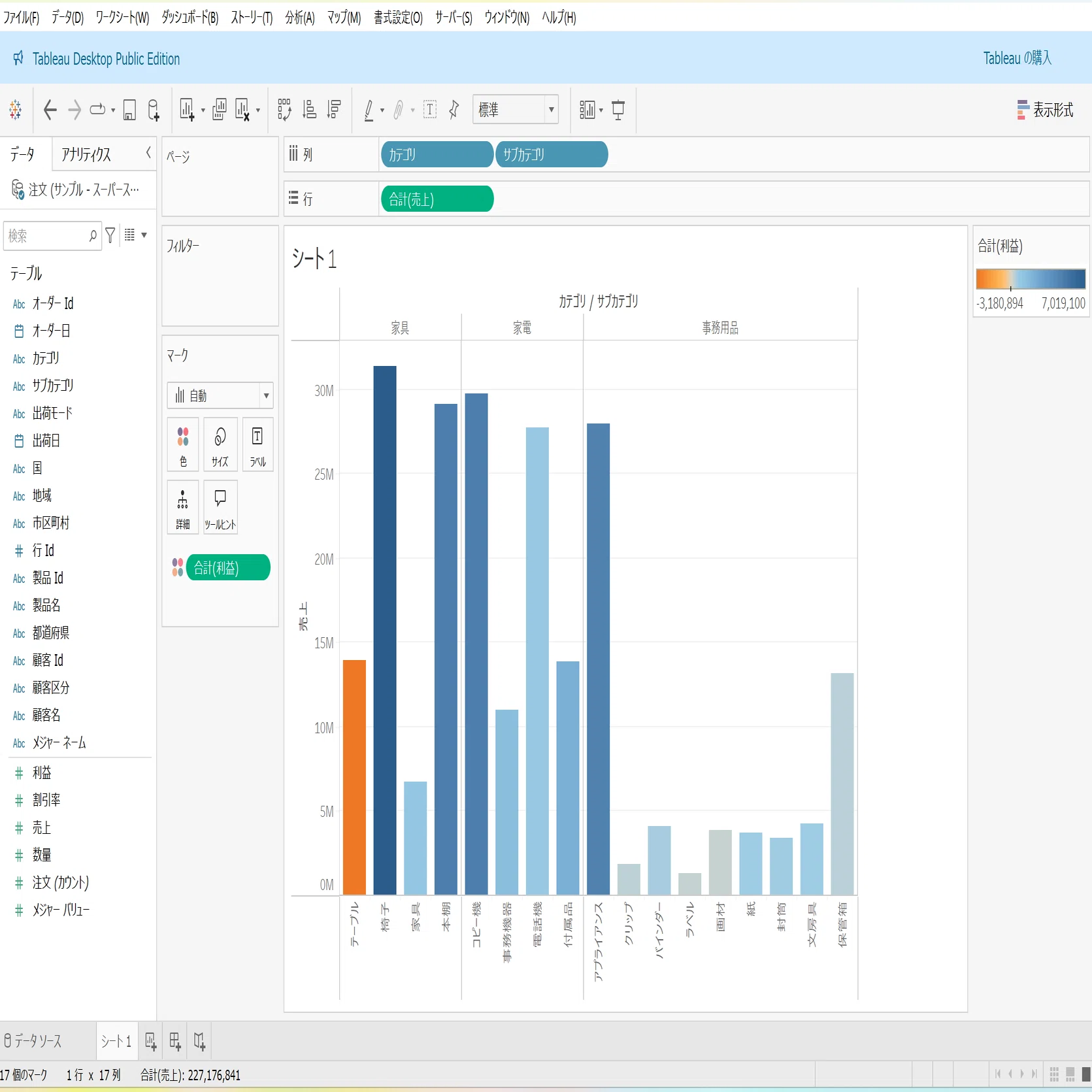はじめてのTableau：Tableau初心者向け！サンプルスーパーストアデータ