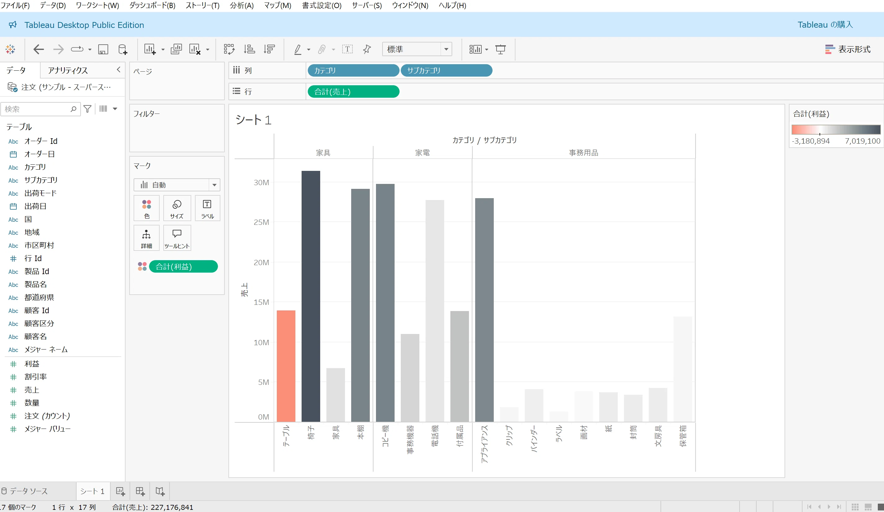 はじめてのTableau：Tableau初心者向け！サンプルスーパーストアデータ