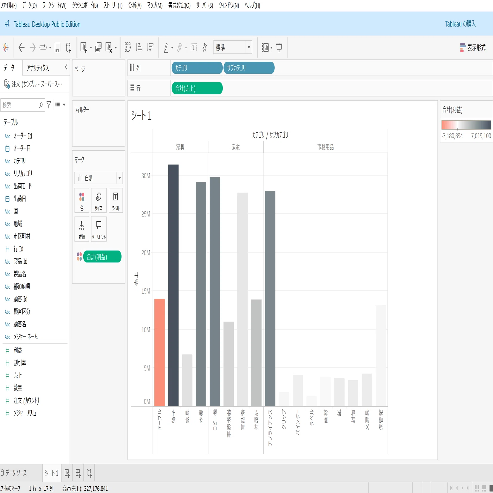 はじめてのTableau：Tableau初心者向け！サンプルスーパーストアデータ