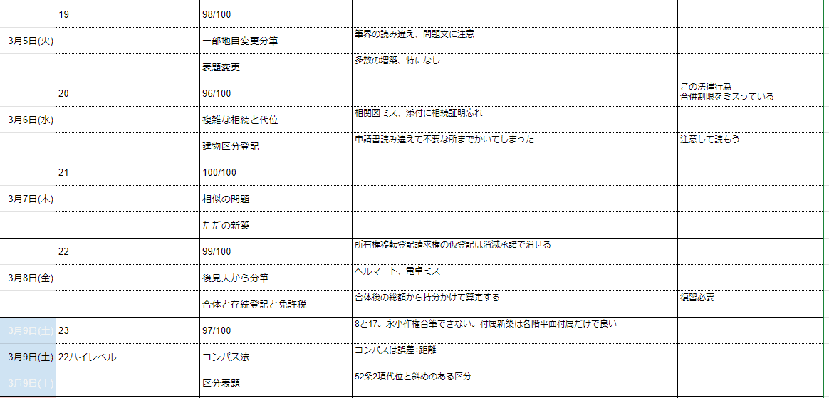 R6調査士予備校答練雑感｜八丁堀の帝王