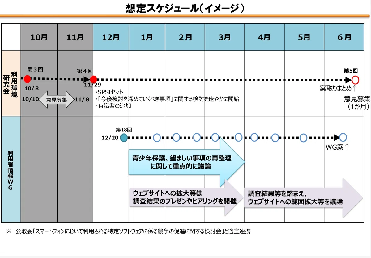 2025年のデータ関連の注目トピックス 〜個人情報保護法制はデジタル