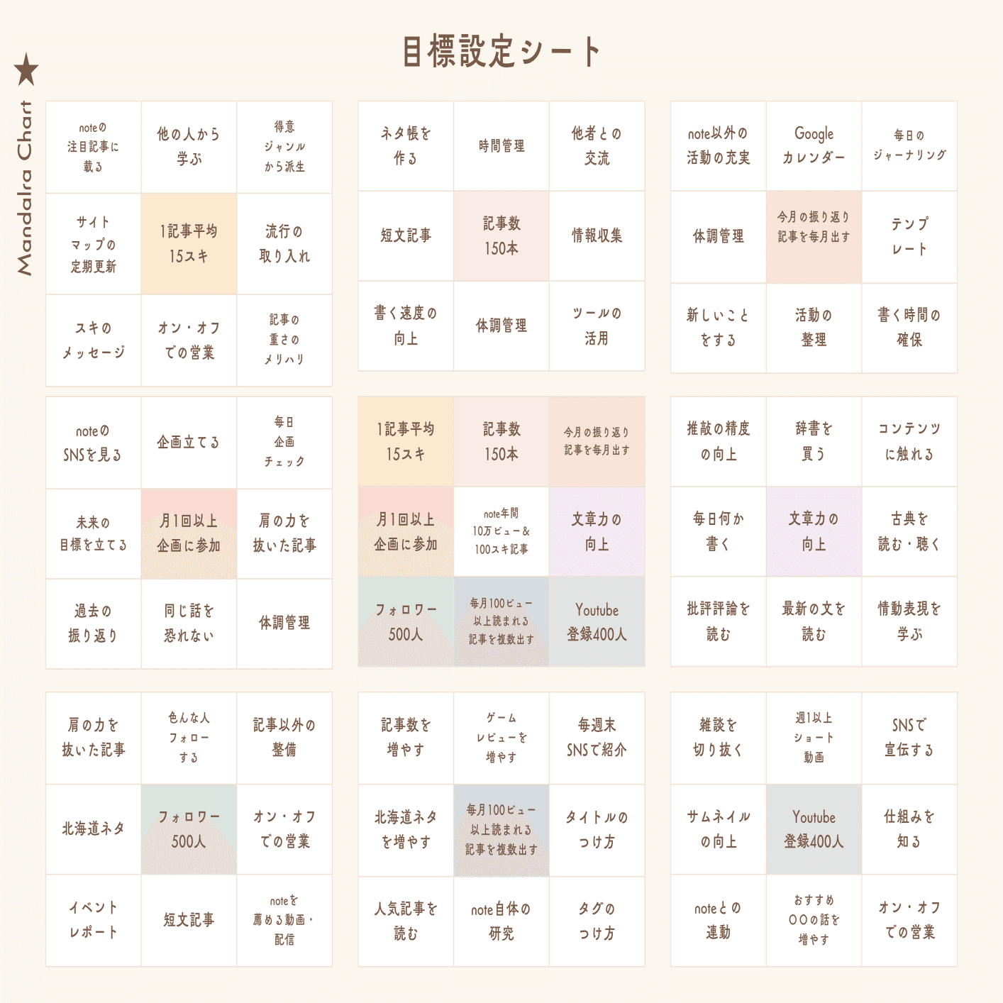 今年のnoteは力を抜くことに力を入れたい【ショートエッセイ