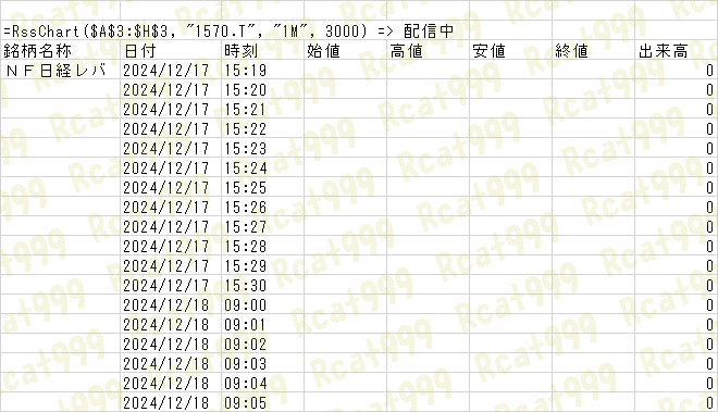 配布】分足株価をCSVダウンロード! ～MarketSpeed2 RSSで分足