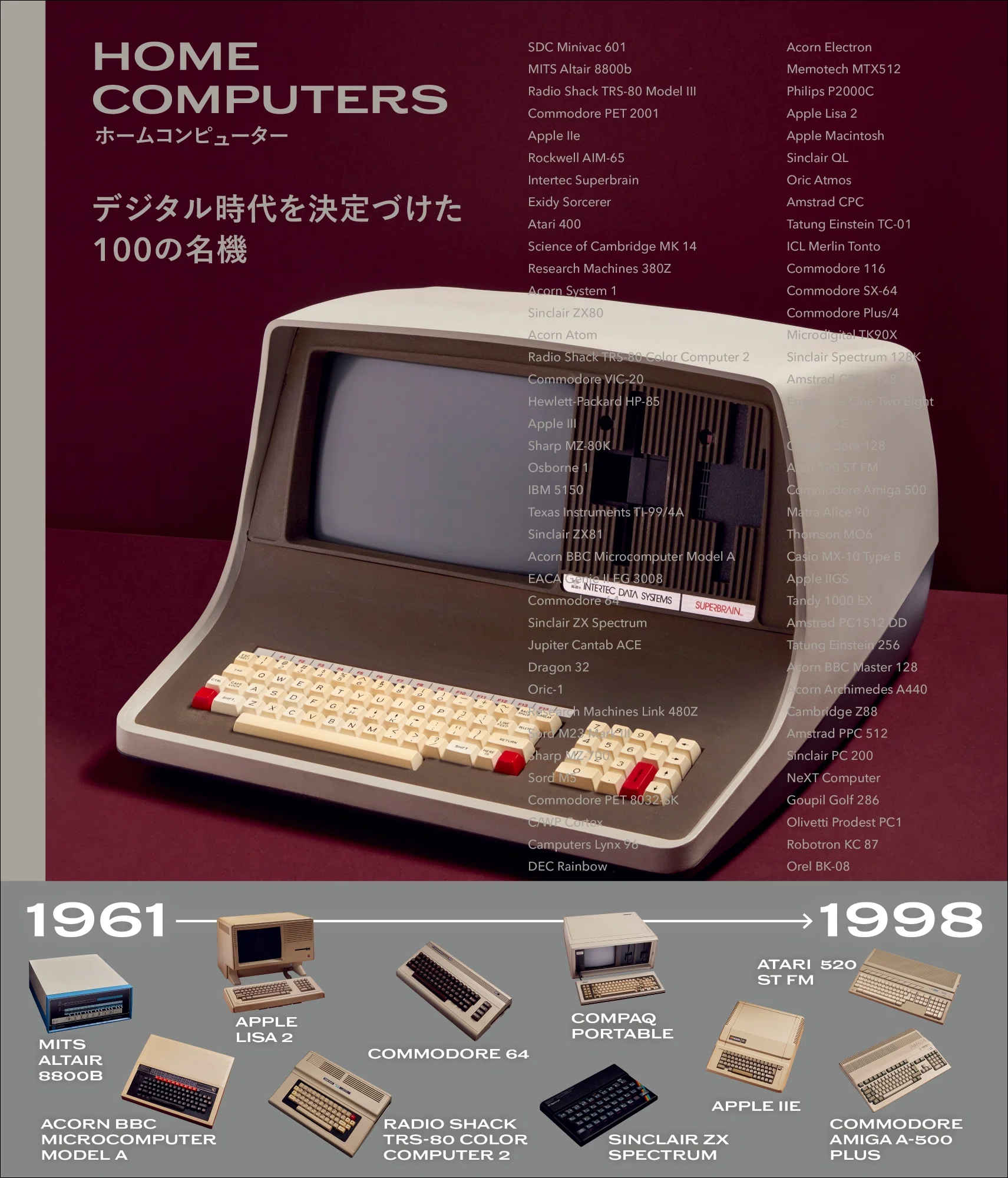 60-90年代の初期家庭用パソコン100機を徹底解説『ホームコンピューター 60-90年代の初期家庭用パソコン100機を徹底解説『ホームコンピューター