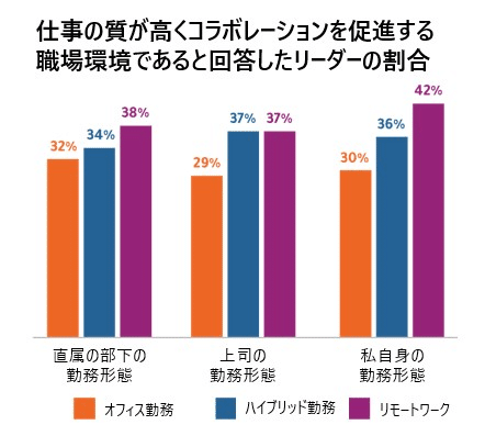 2025年の4つの重要なリーダーシップ・トレンド～人と人との