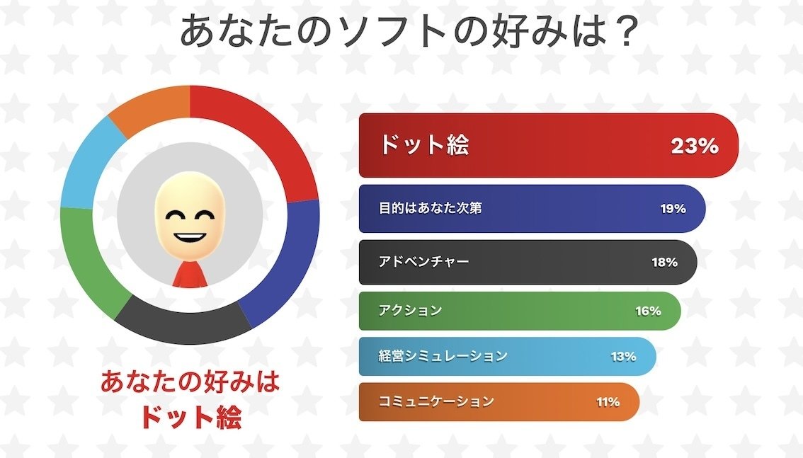 2024年にあそんだゲームと感想｜くらげゲーム