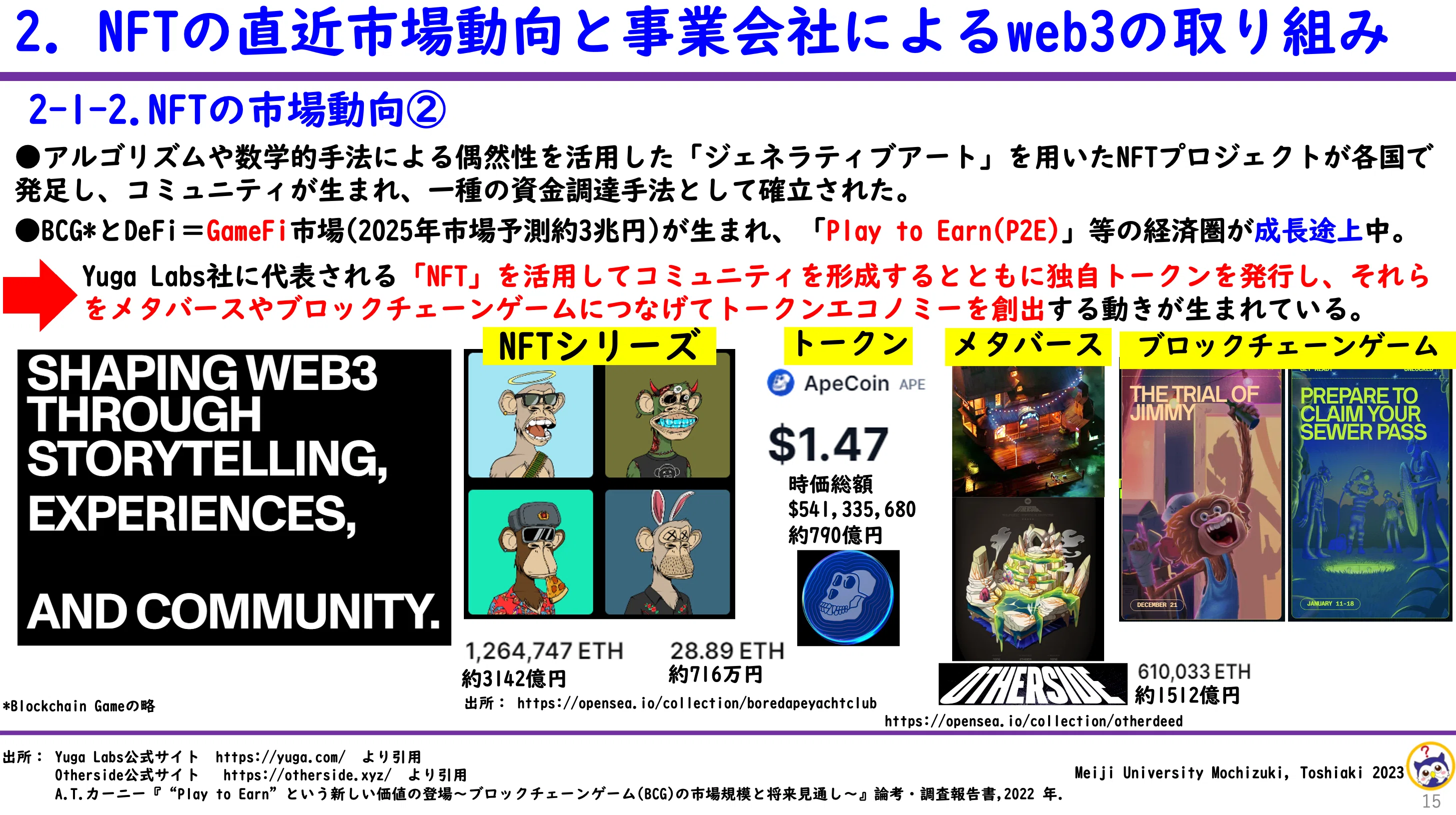 NFTを活用したワイズスペンディングによる価値創造についての一考察
