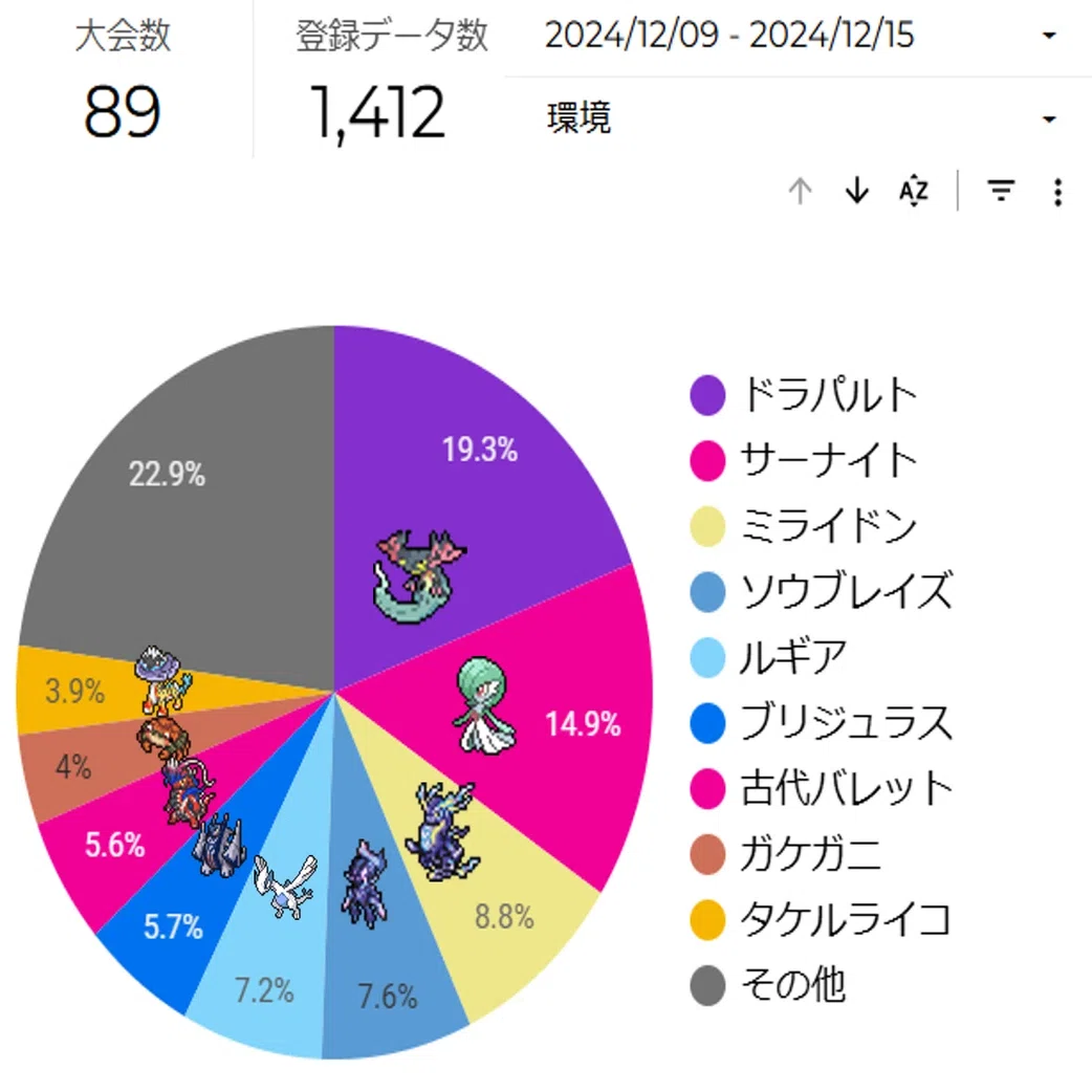 シティリーグベスト8×2】マキシマムベルト型ブリジュラスex デッキ解説