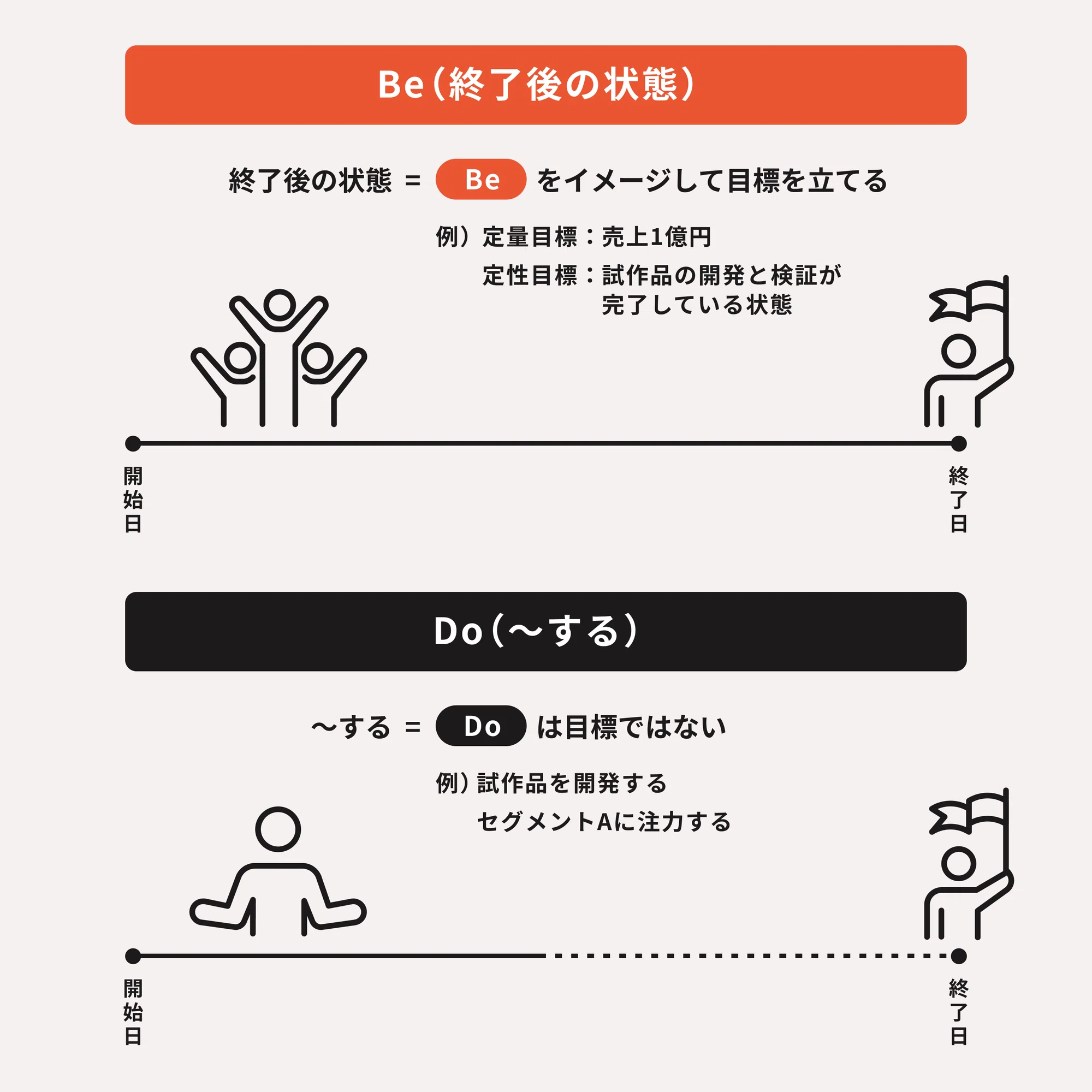プレミアム戦略 戦略設計のフレームワーク「GPKa®︎」｜長村禎庸@EVeM