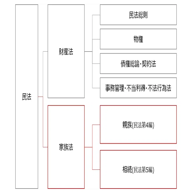 親子関係の決定-血縁と意思 新・アジア家族法三国会議 親子関係の決定-血縁と意思 | 新・アジア家族法三国会議 |本 | 通販