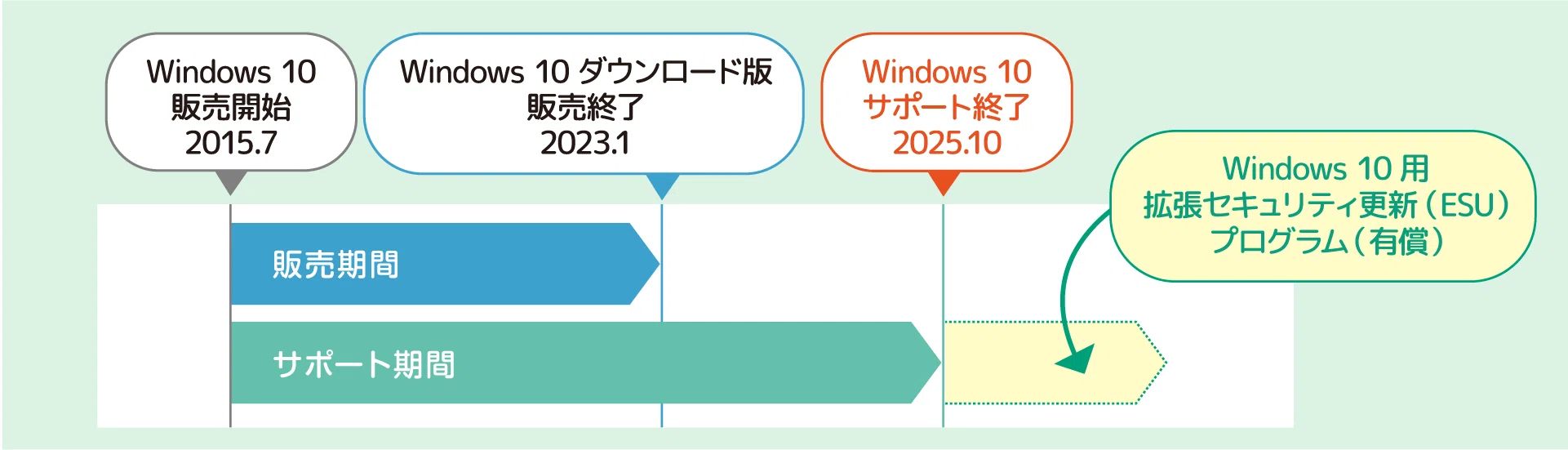 Windows 10 サポート終了とWindows 11 移行の新任情シス向け基礎知識 