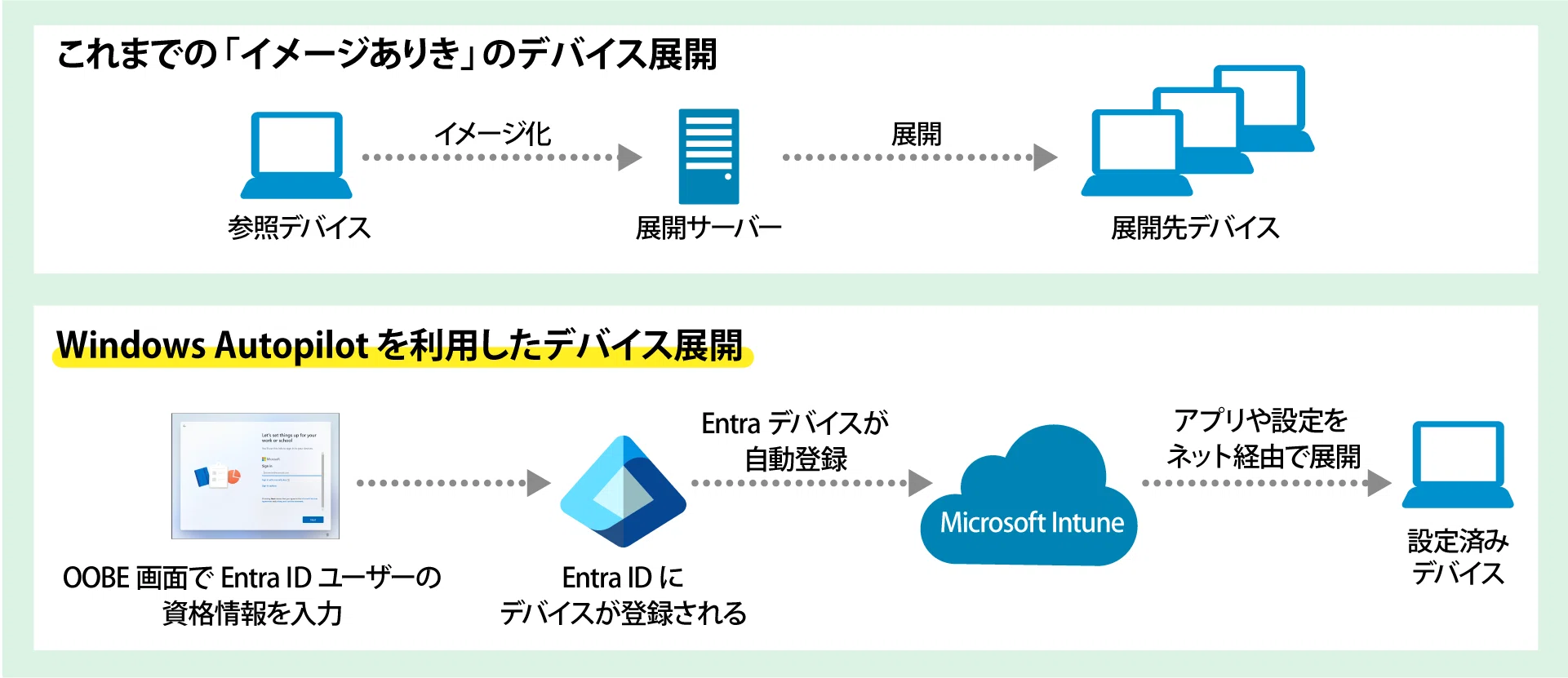 Windows 10 サポート終了とWindows 11 移行の新任情シス向け基礎知識 