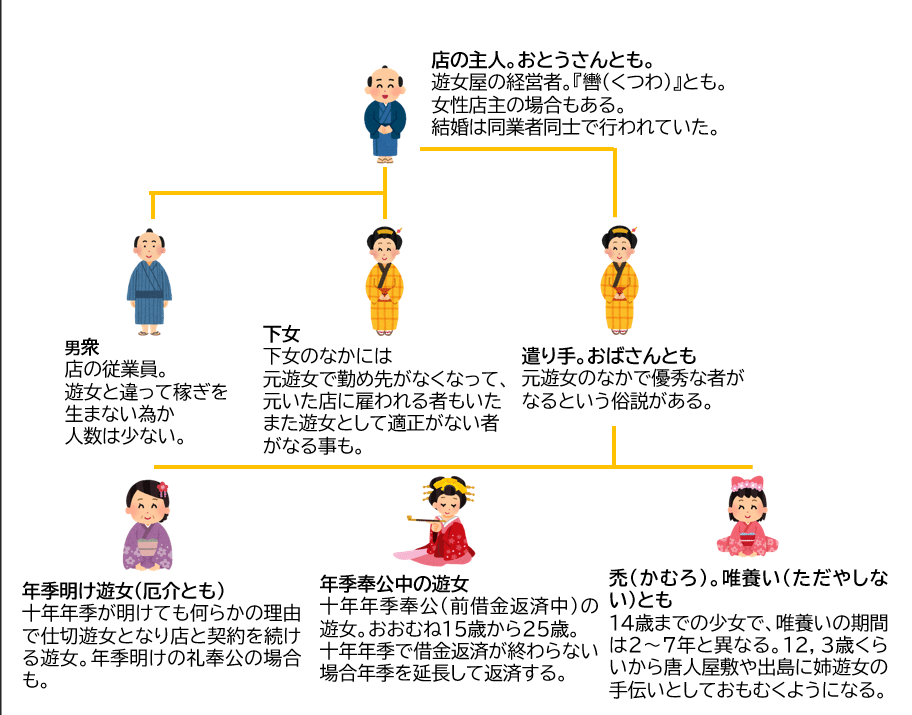 なんとなくわかった気になる江戸長崎の遊郭(丸山遊廓)』の