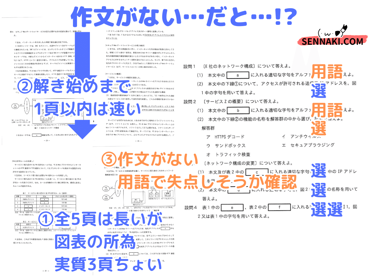 マイクラ 人気アイテム 技術書6冊ネットワーク 応用情報技術者 エネルギー管理一陸技16000円 コンピュータ・IT
