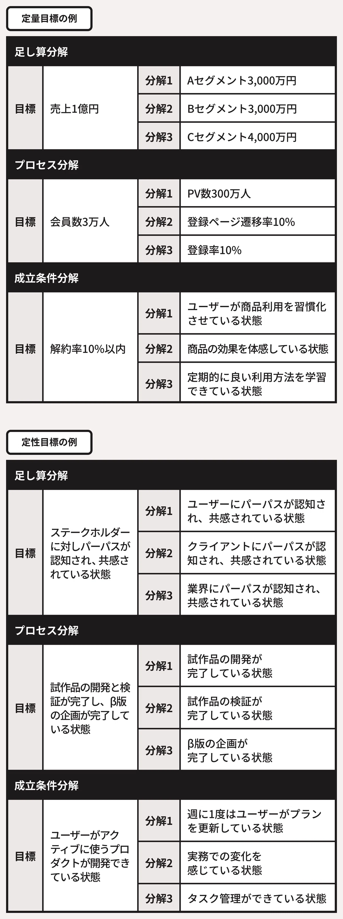 戦略設計のフレームワーク「GPKa®︎」｜長村禎庸@EVeM