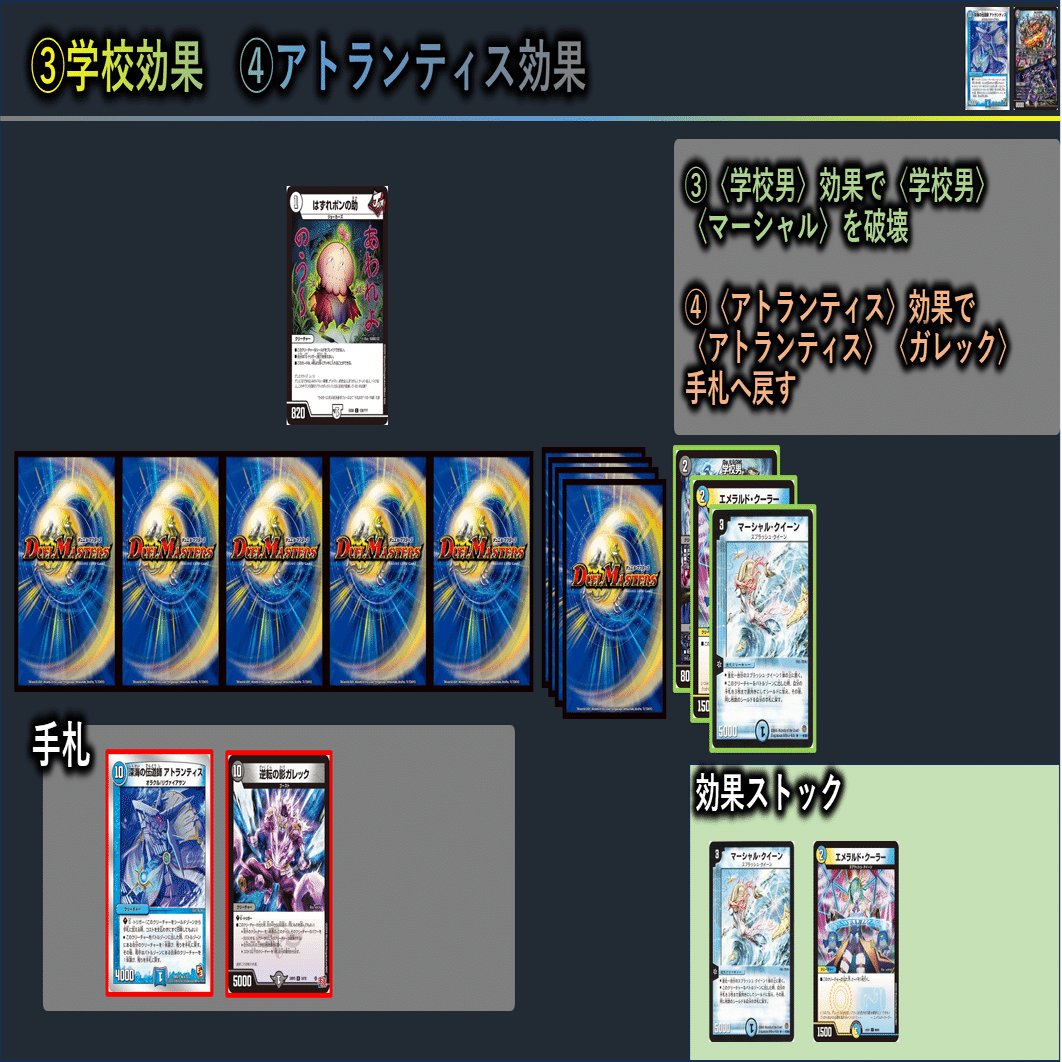 マーシャルループ手順解説まとめ｜四半世紀