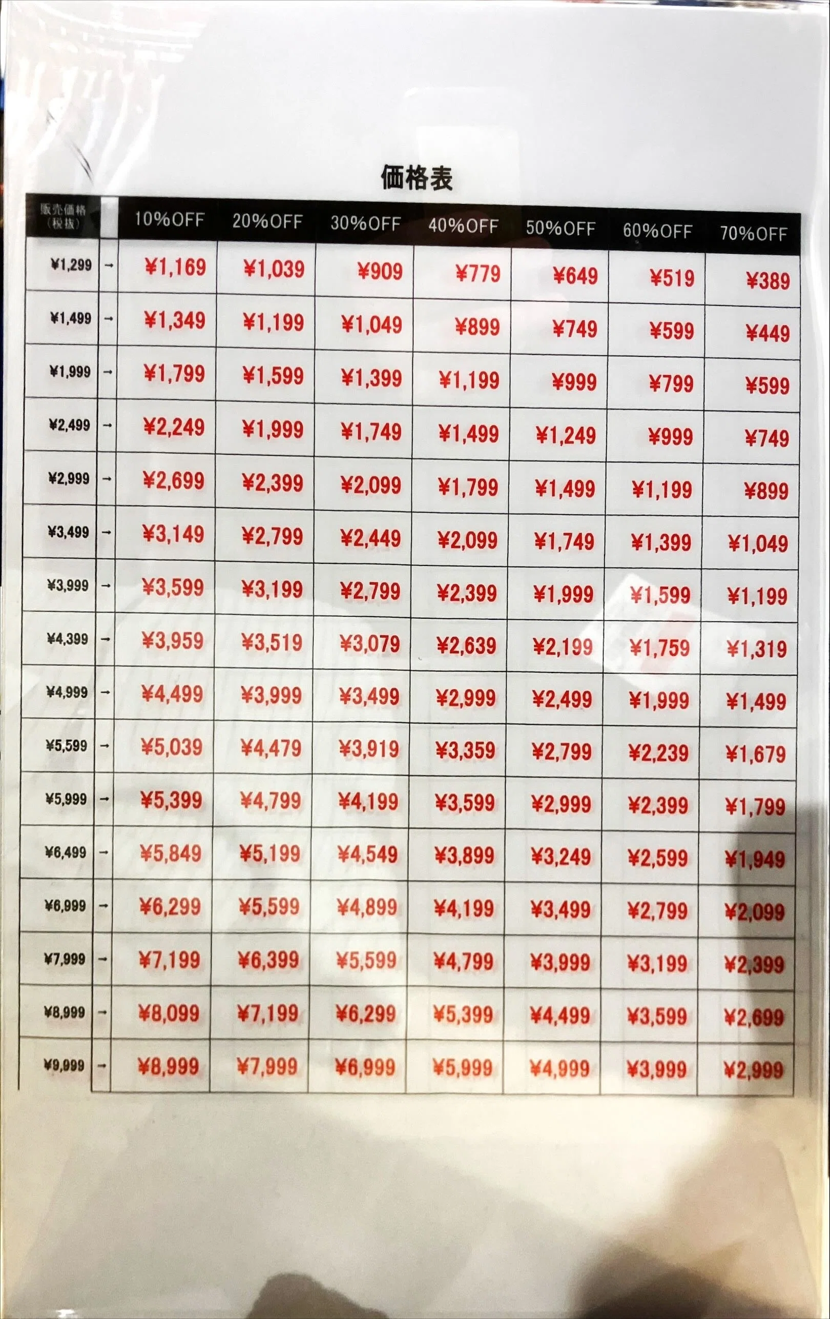 数字の困りごとを持つ人に優しいお店の工夫見つけました！｜おとなLDラボ