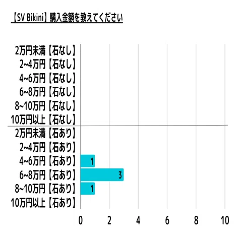 ビキニフィットネス】みんなの競技衣装購入レビュー(2021年)～SV
